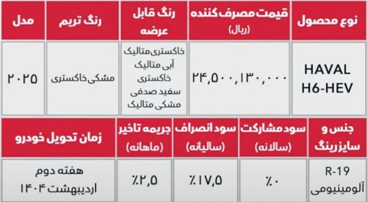 فروش هاوال h6