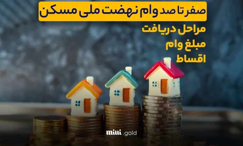 وام مسکن