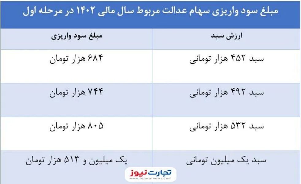 سهام عدالت