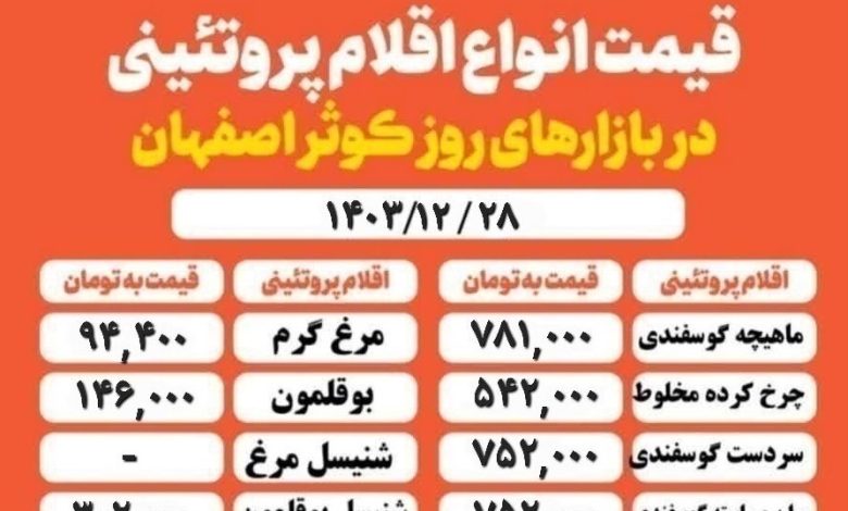 قیمت گوشت و مرغ اصفهان