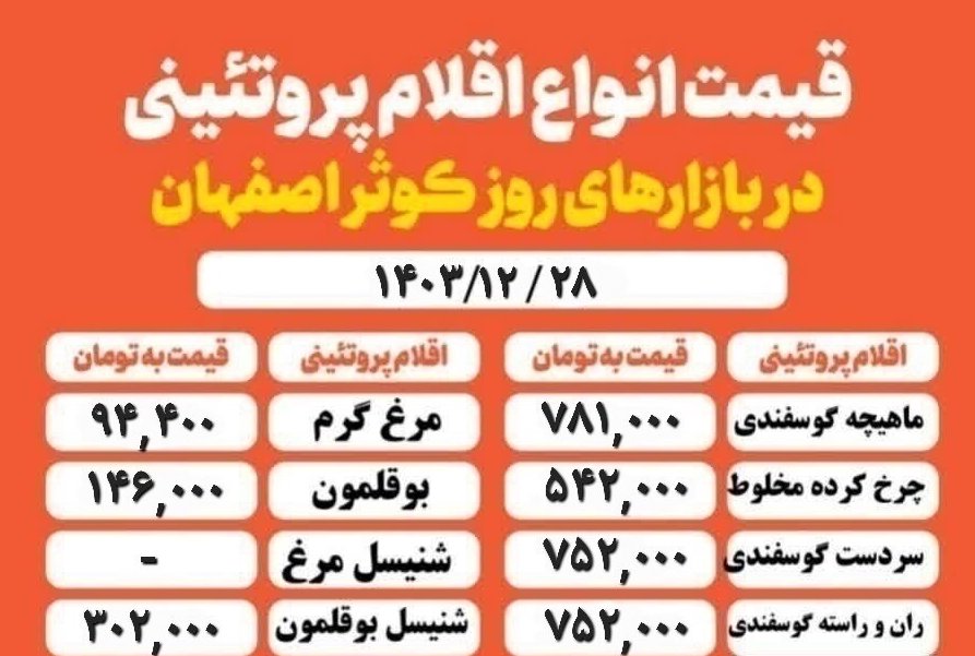 قیمت گوشت و مرغ اصفهان