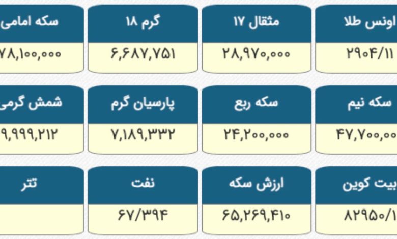 قیمت طلا سکه و ارز امروز دوشنبه ۲۰ اسفند